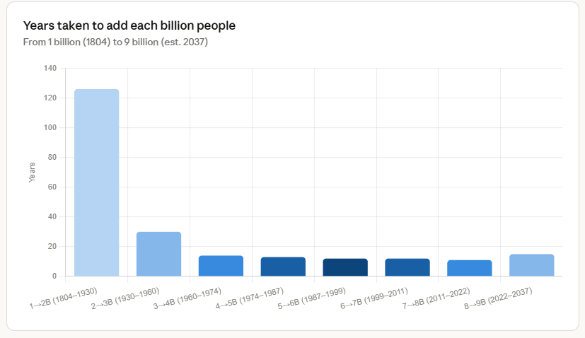 Global Stature Trends: A Look at Nations with the Shortest Average Heights
