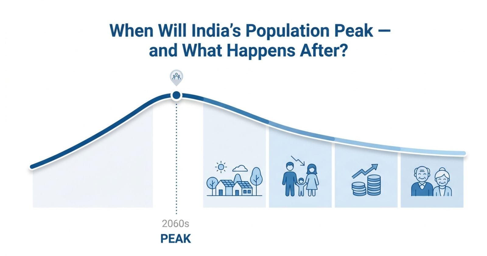 India's Population Peaks: Impact on Age, Workforce, Economic Structure